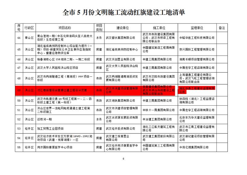 6月15日-關(guān)于五月份文明施工“十優(yōu)”、流動紅旗工地及優(yōu)秀施工班組的通報(OCR)(1)_01.jpg